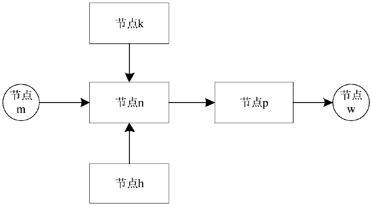 Online visual programming method and device