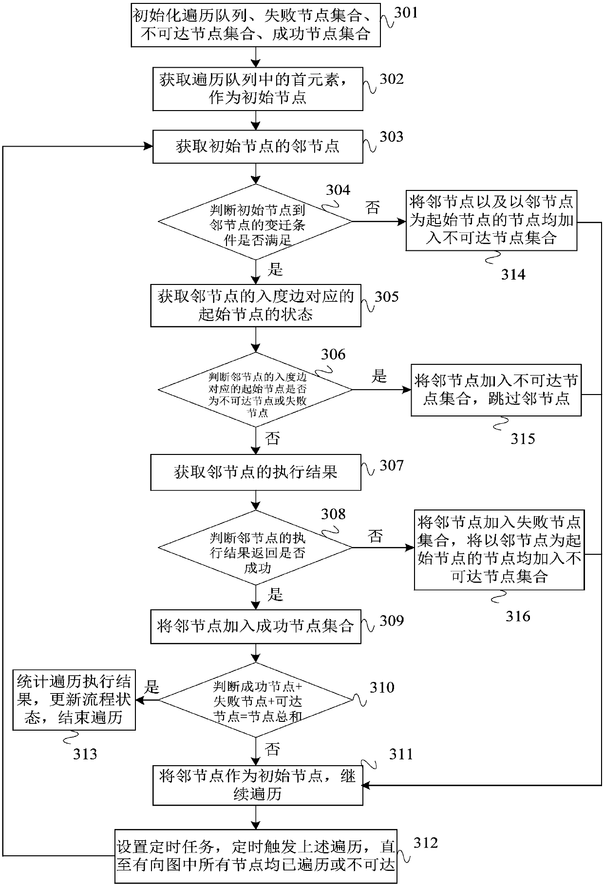 Online visual programming method and device