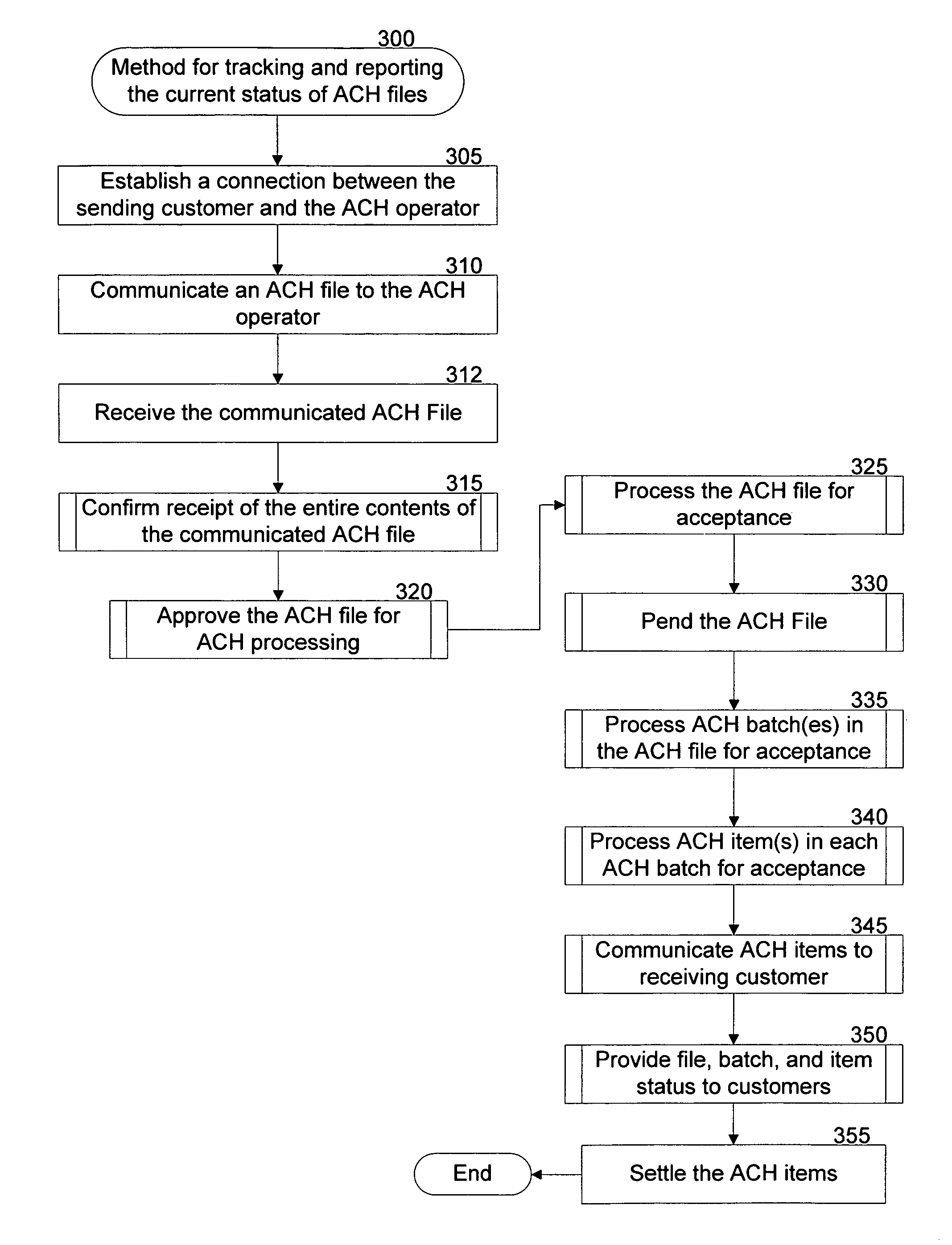 Searching for and identifying automated clearing house transactions by transaction type