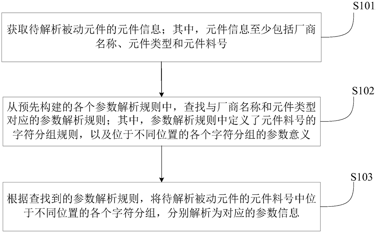 Passive element parameter analysis method and device