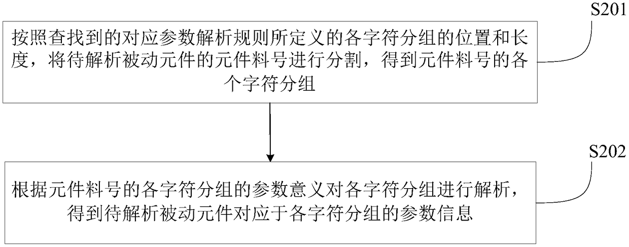 Passive element parameter analysis method and device