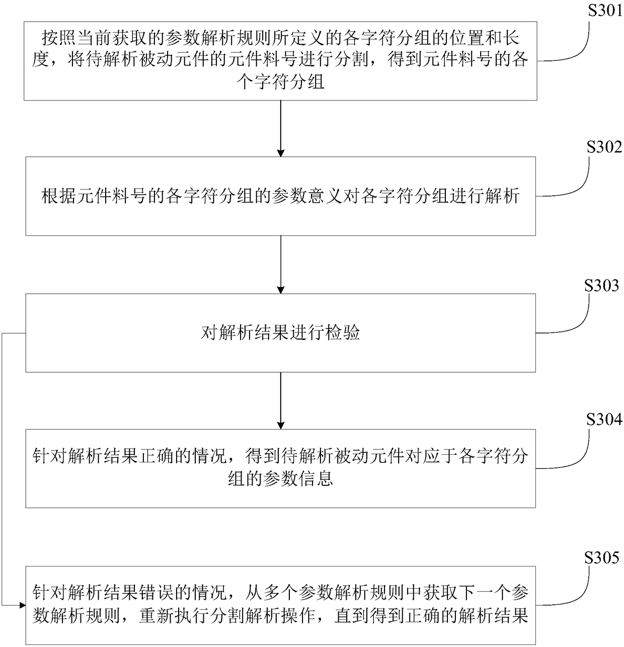 Passive element parameter analysis method and device