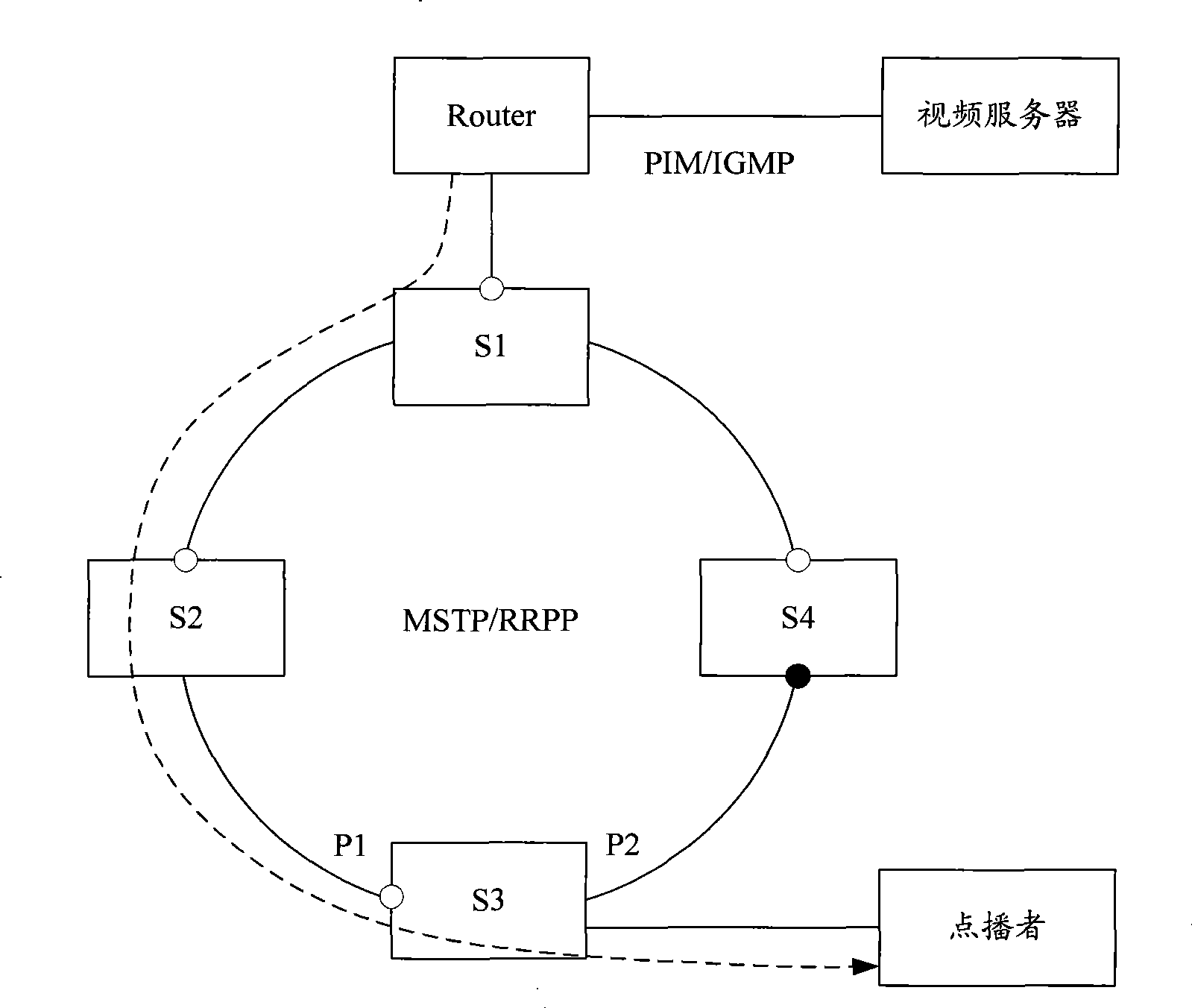 Port configuration method and switching device