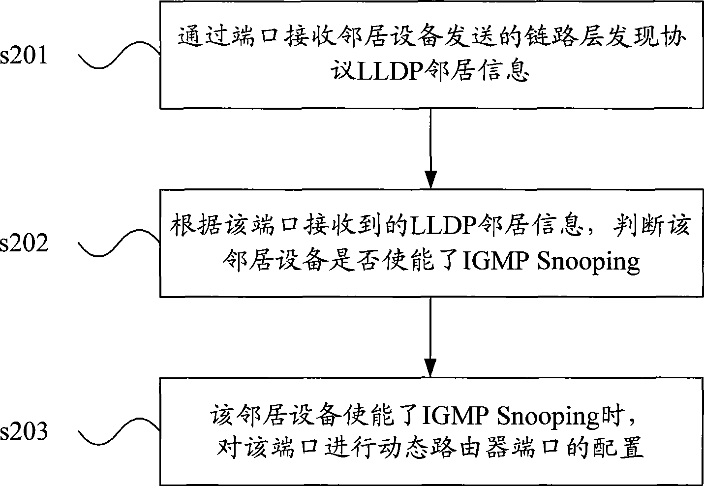 Port configuration method and switching device