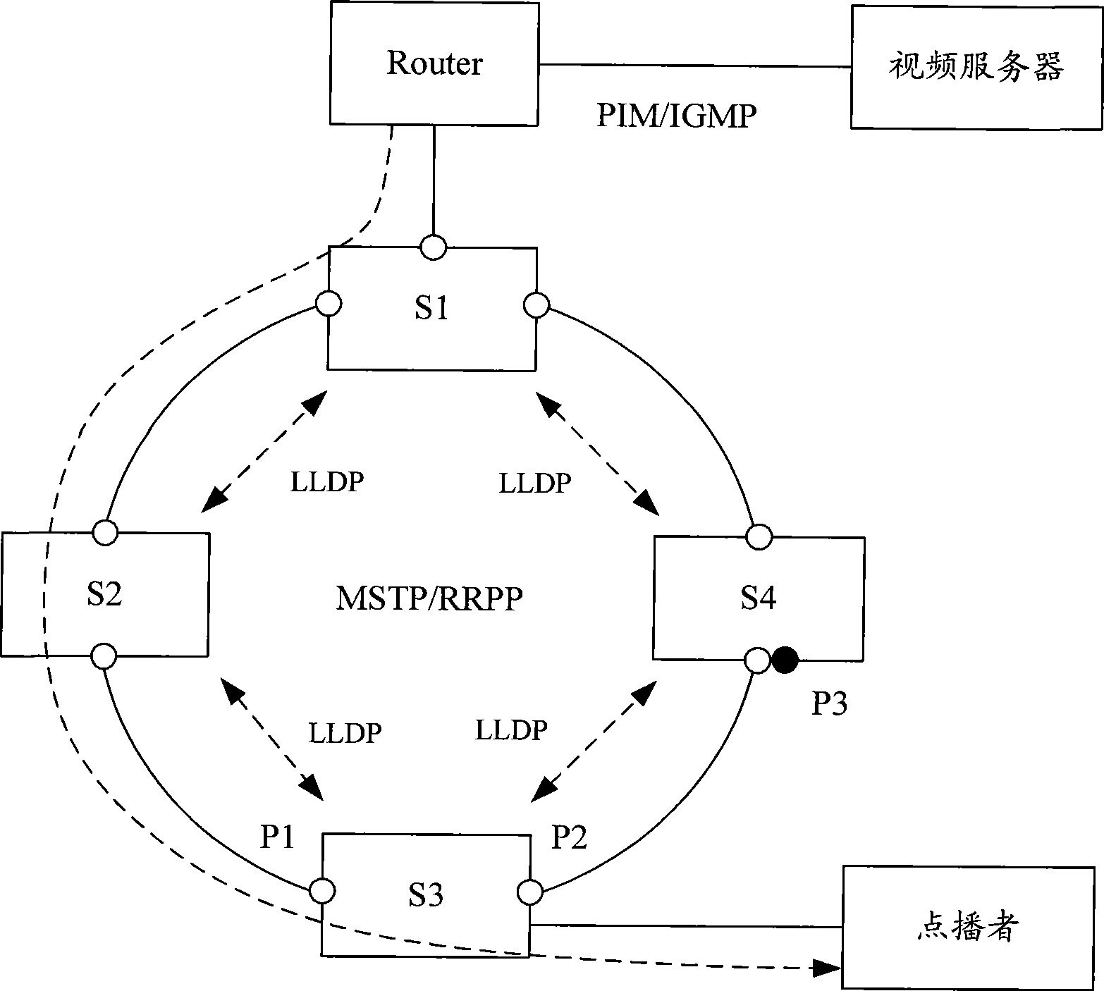 Port configuration method and switching device