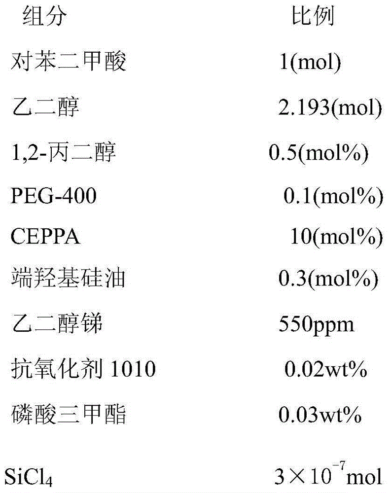 A kind of preparation method of highly hydrophilic flame-retardant polyester fiber