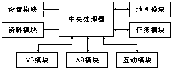 Scenic area navigation system and method