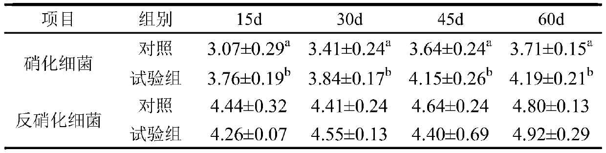 Microbial inoculum for preparing caged chicken fermentation mattress material and preparation method of inoculum