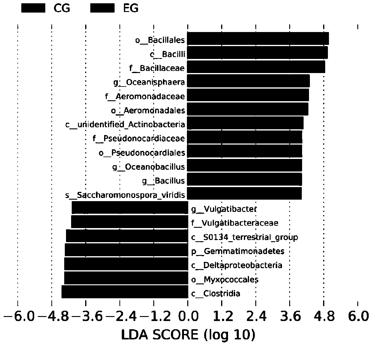 Microbial inoculum for preparing caged chicken fermentation mattress material and preparation method of inoculum