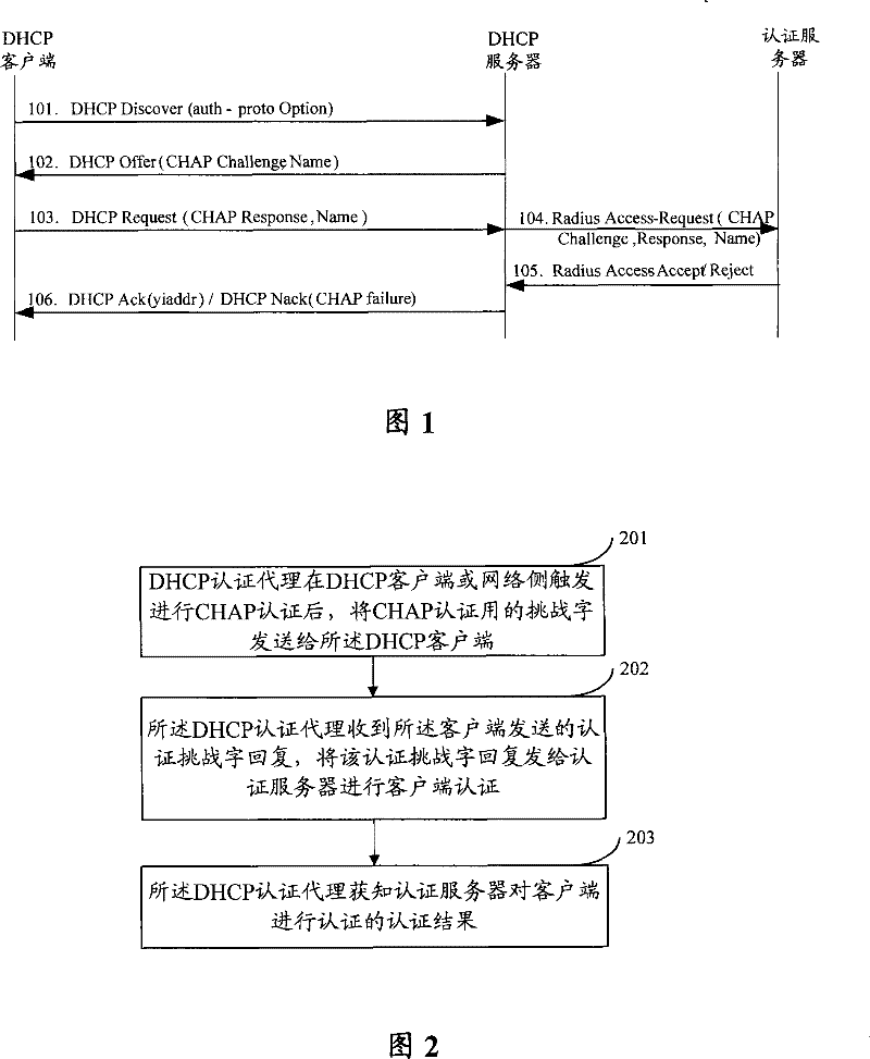 Network access method, apparatus and system