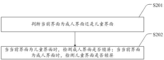 An interface locking method for a mobile terminal and a mobile terminal