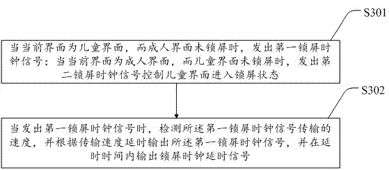 An interface locking method for a mobile terminal and a mobile terminal