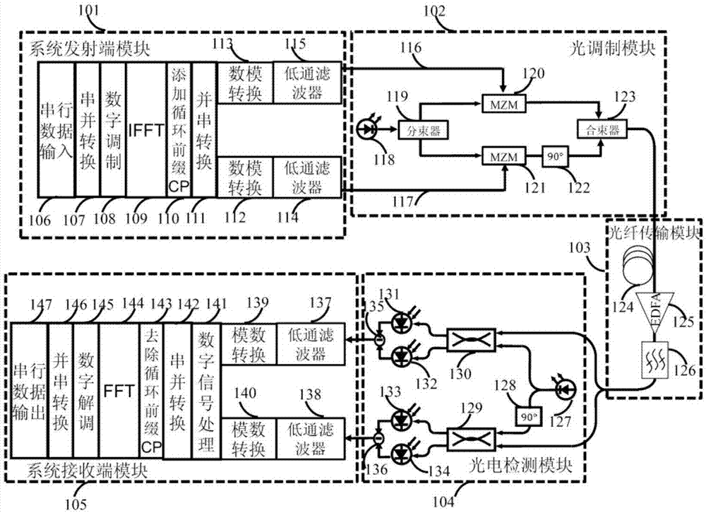 Large line width CO-OFDM phase noise compensation method of time-frequency domain Kalman filtering