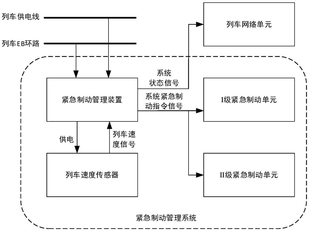 Emergency braking management system and control method thereof