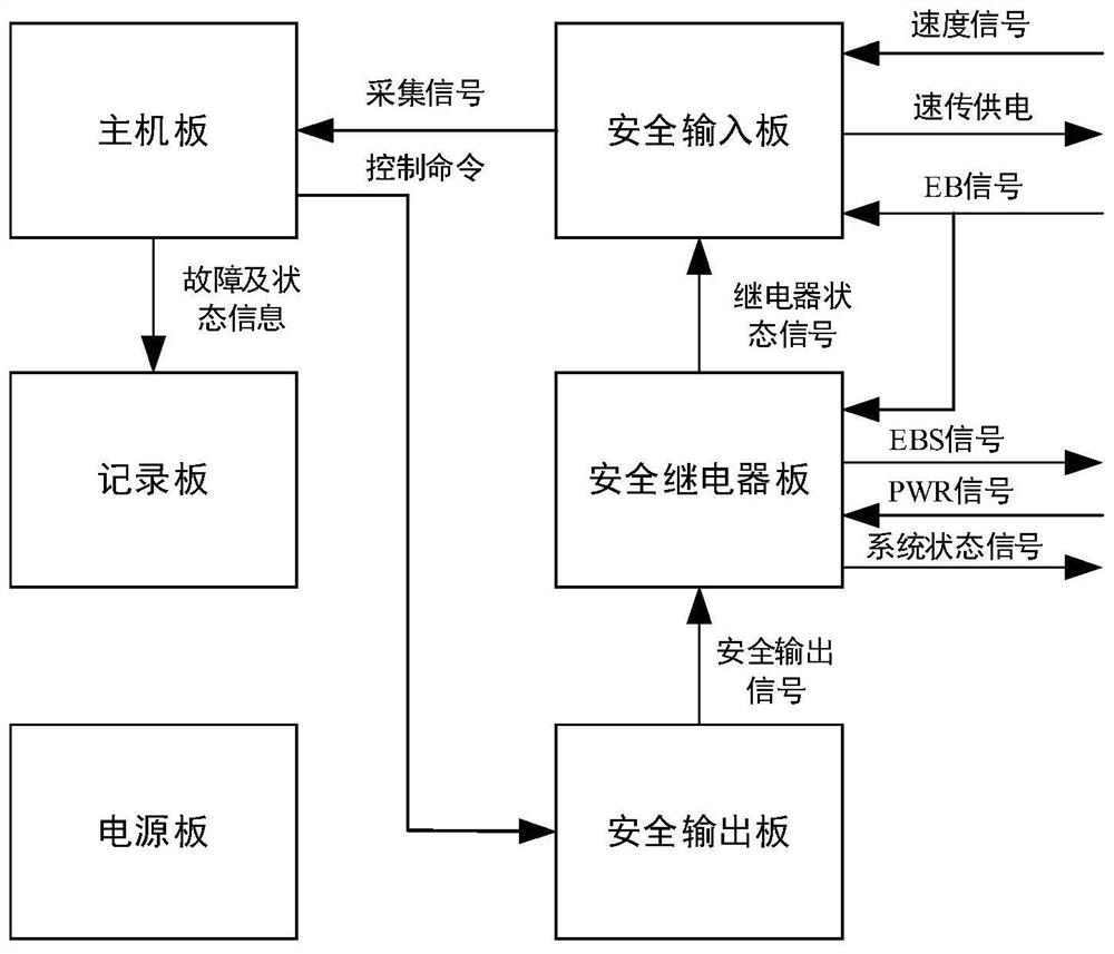 Emergency braking management system and control method thereof