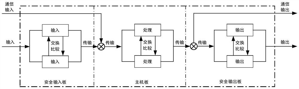 Emergency braking management system and control method thereof