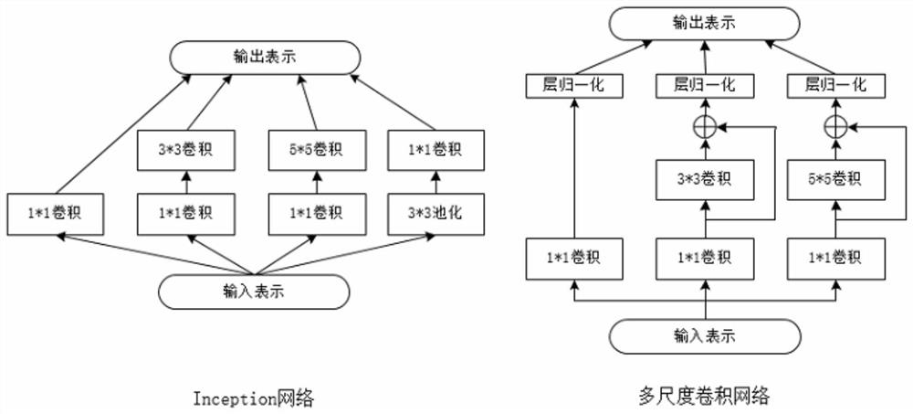 A Deep Representation Learning Method Based on Controllable Fusion of Features