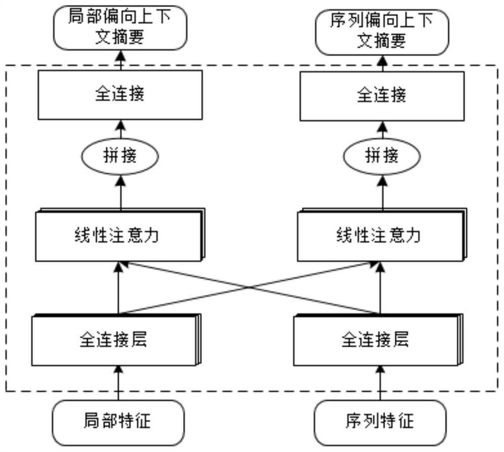 A Deep Representation Learning Method Based on Controllable Fusion of Features