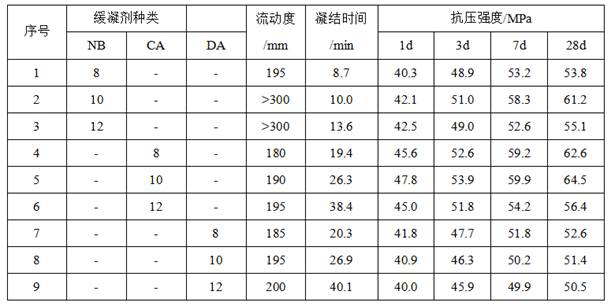 Magnesium phosphate cement-based sulfate-resistant maritime work repairing and reinforcing material and preparation method thereof