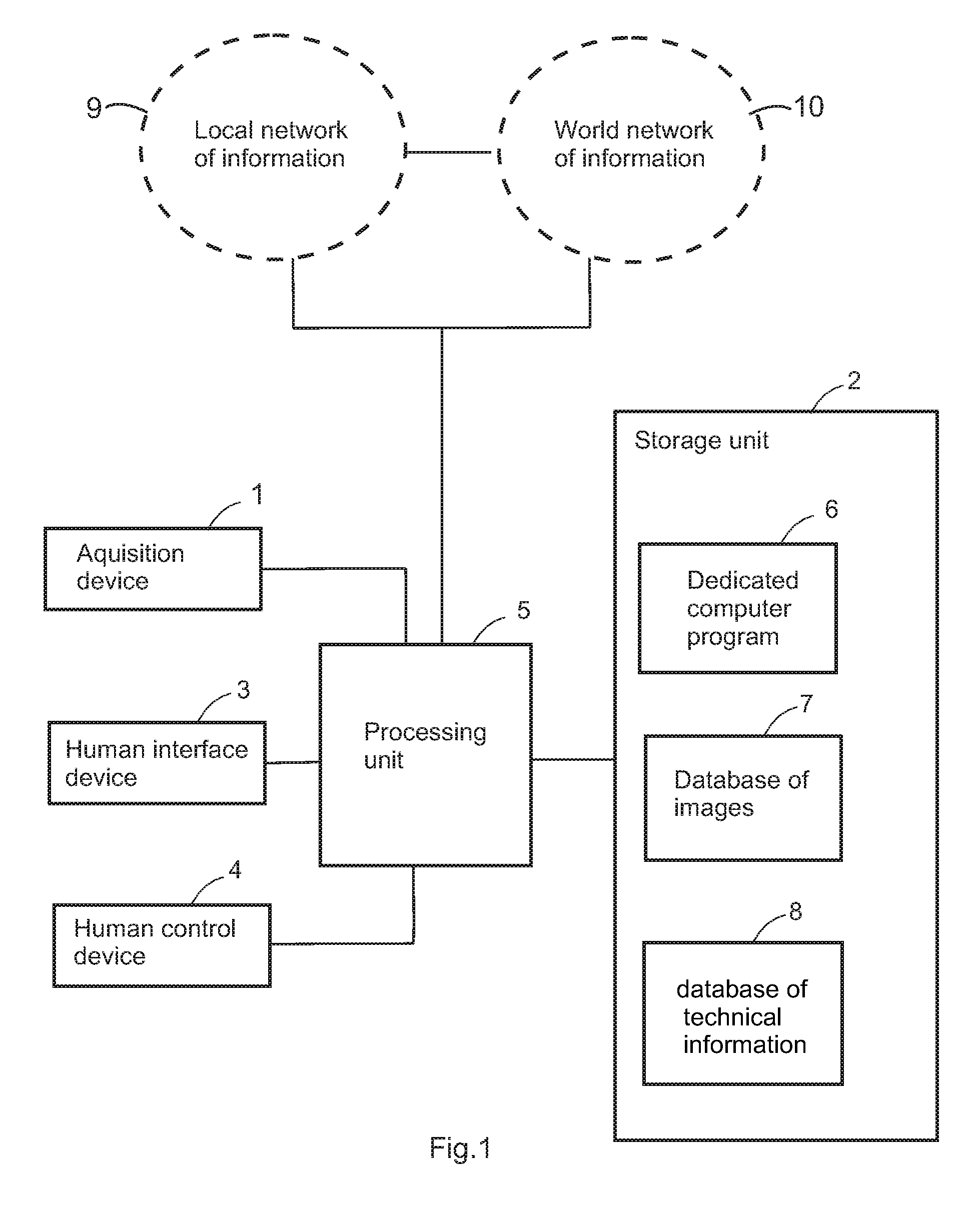 System for diagnosis of plant anomalies