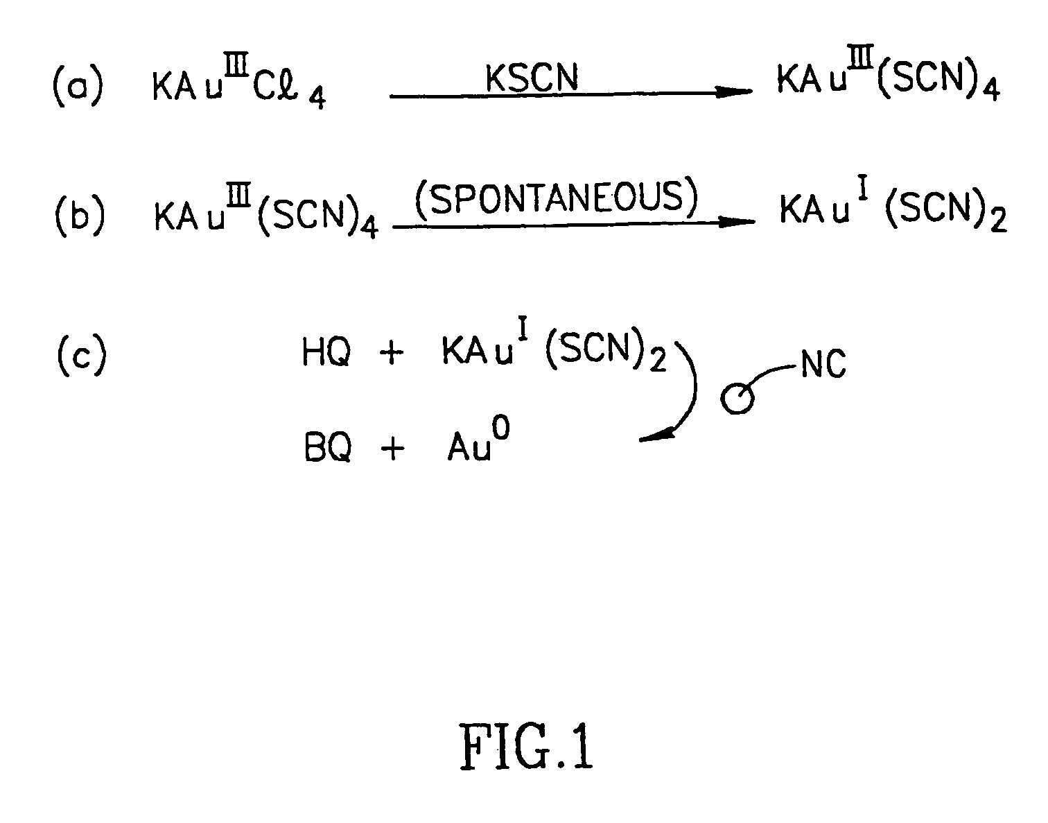 Method for gold deposition