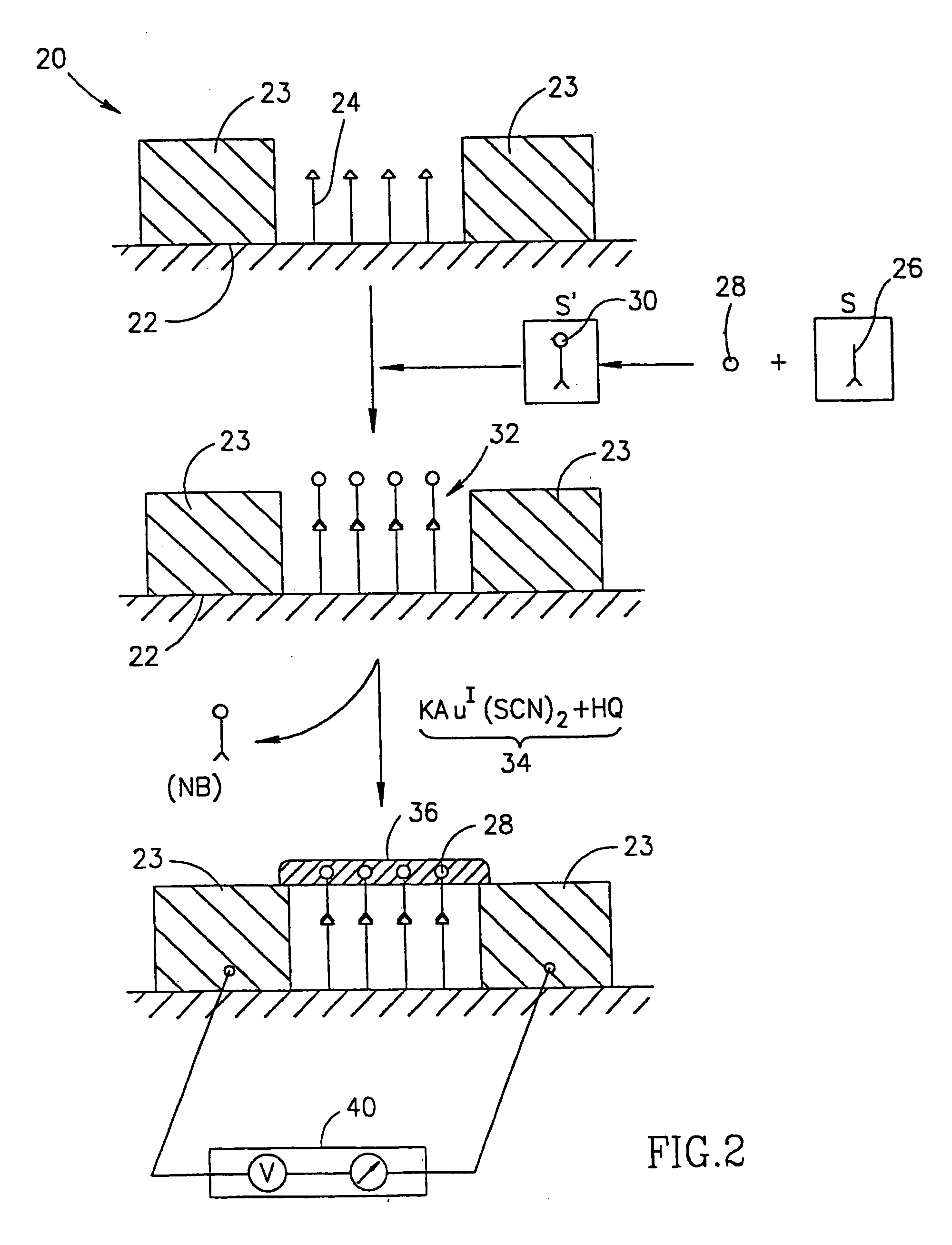 Method for gold deposition