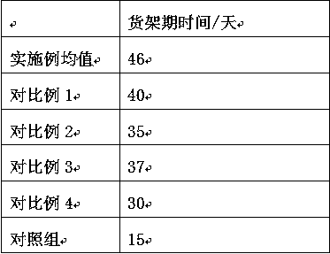 Polyethylene plastic packaging film for refreshment of Xueqing pear