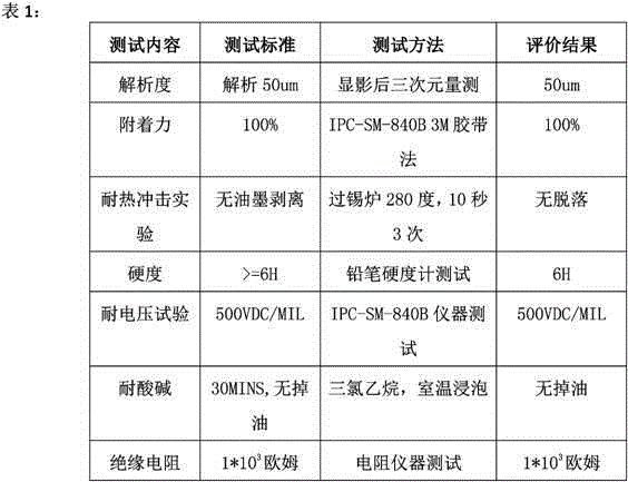 Solder-resisting photosensitive resin composition, printed wiring board and preparation technology of printed wiring board