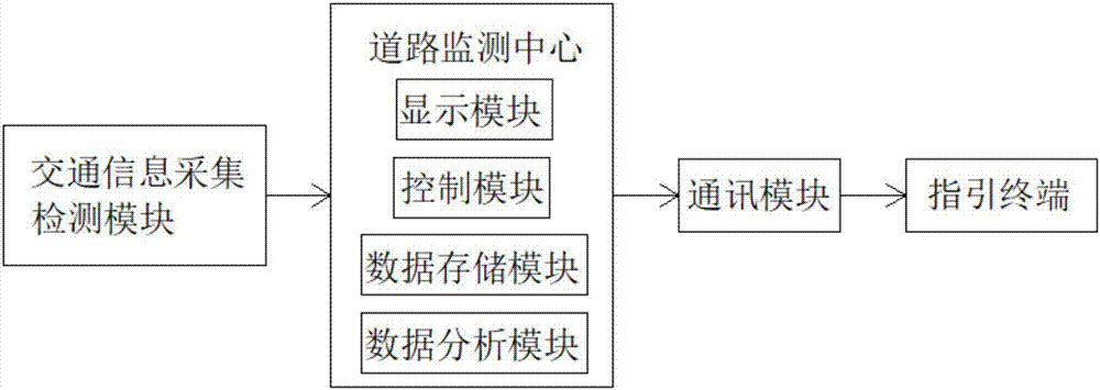 Urban traffic guidance method and guidance system thereof