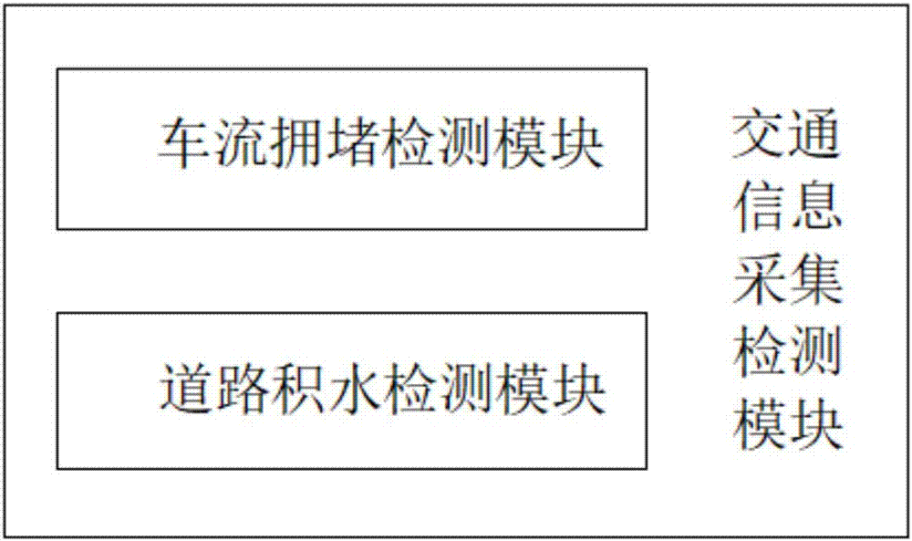 Urban traffic guidance method and guidance system thereof