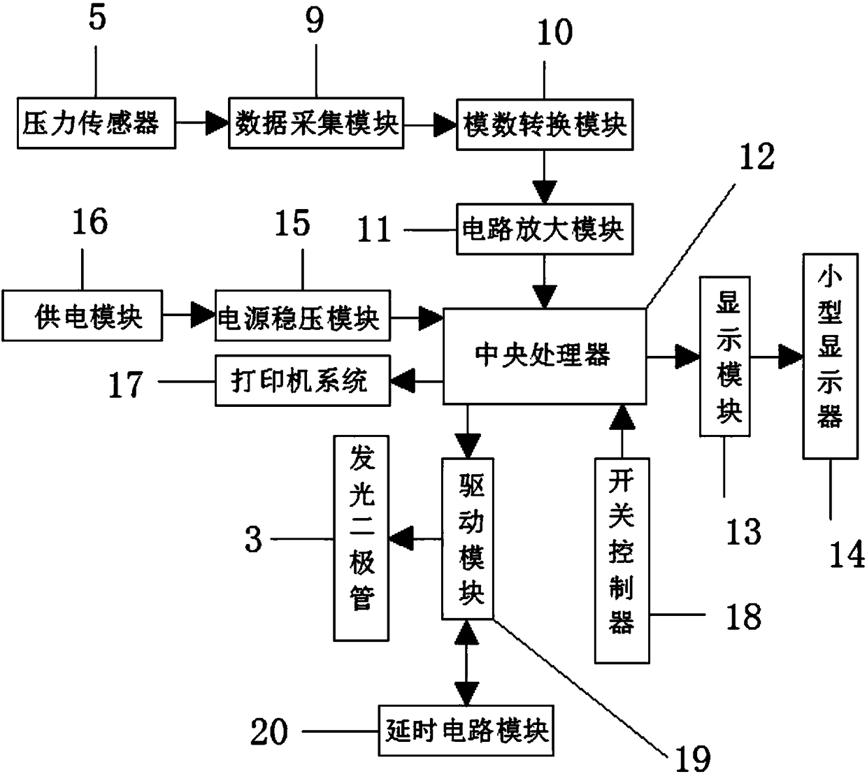 Domestic carpet pressure light-emitting weighing system