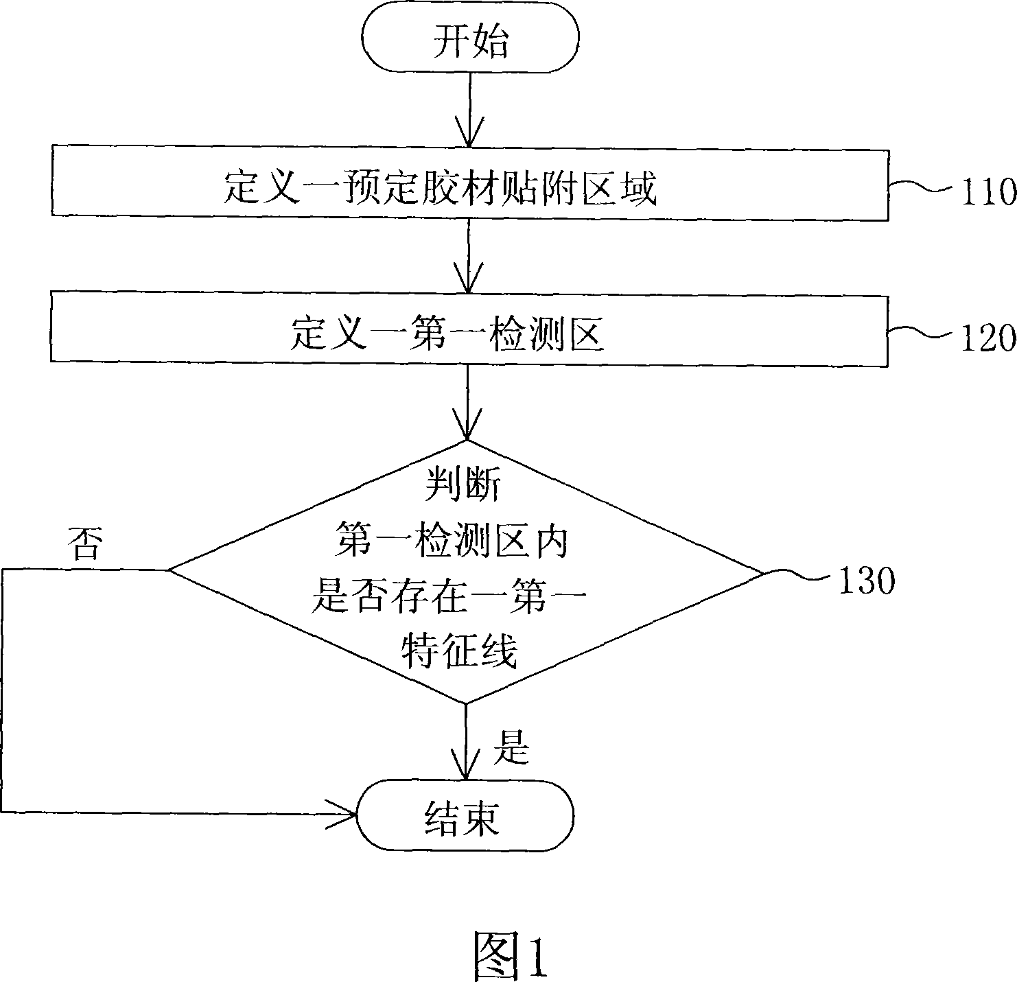 Detecting method of rubber material and detecting device