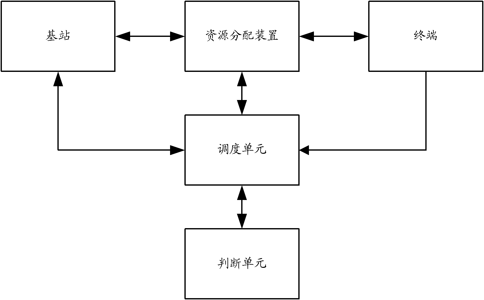 Downlink resource distribution method, device, base station and system thereof