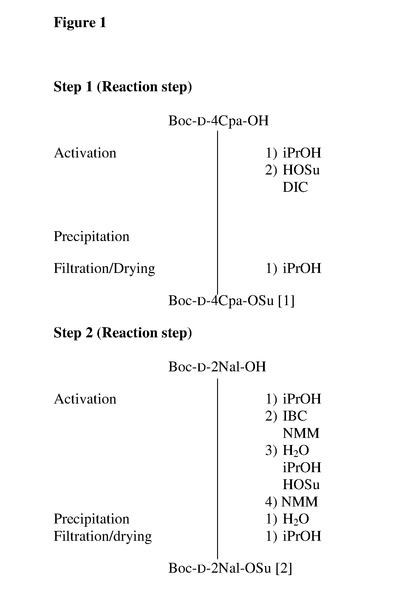 Process for the manufacture of degarelix and its intermediates