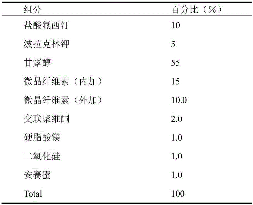 Orally disintegrating tablet containing polacrilin potassium-fluoxertine hydrochloride compound and preparation method of orally disintegrating tablet