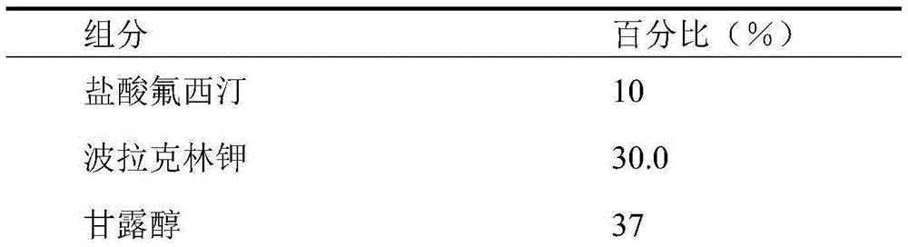 Orally disintegrating tablet containing polacrilin potassium-fluoxertine hydrochloride compound and preparation method of orally disintegrating tablet