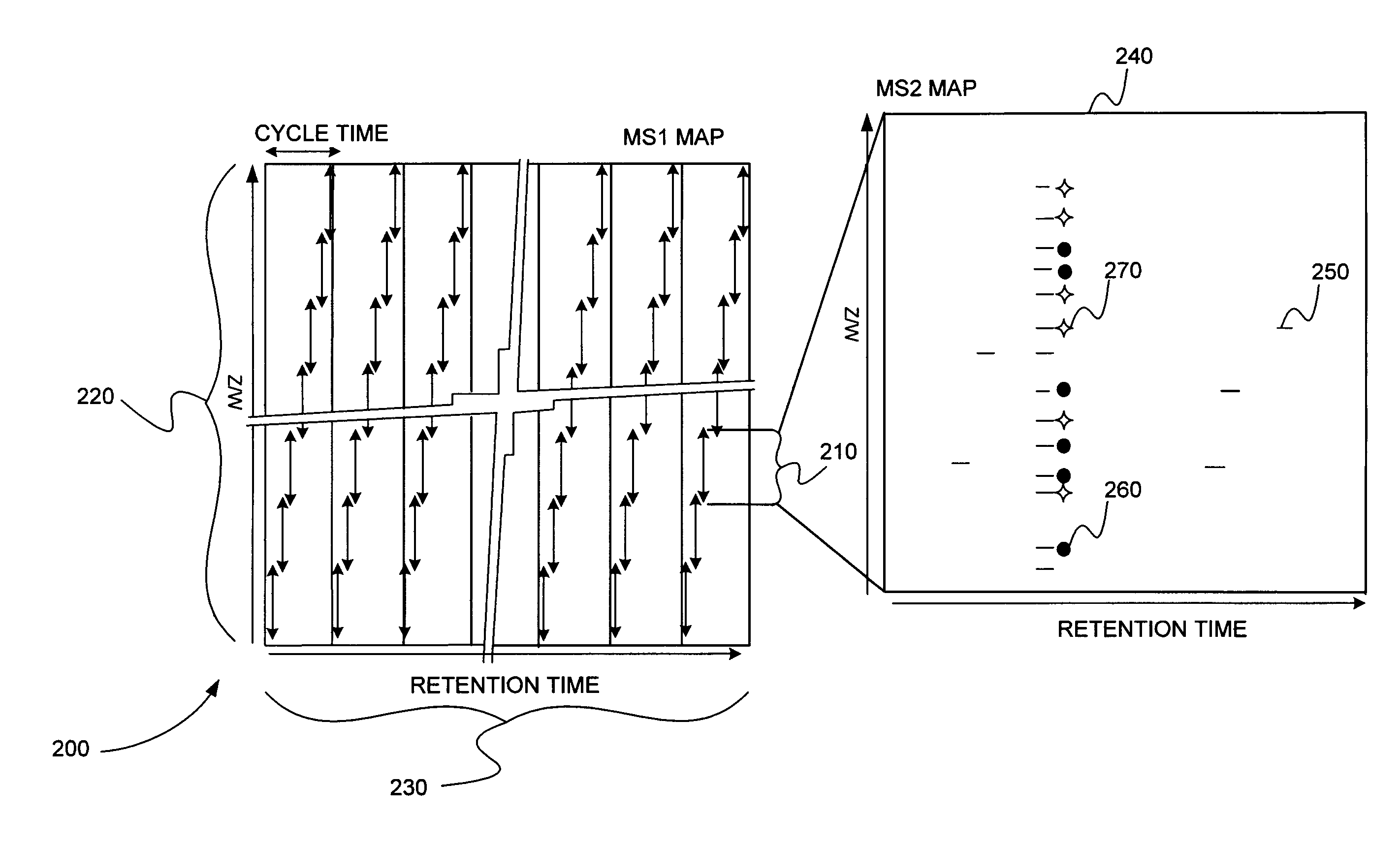 Data Independent Acquisition of Product Ion Spectra and Reference Spectra Library Matching