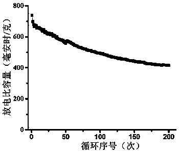 Preparation method for foam graphene compound indium zinc sulfide material