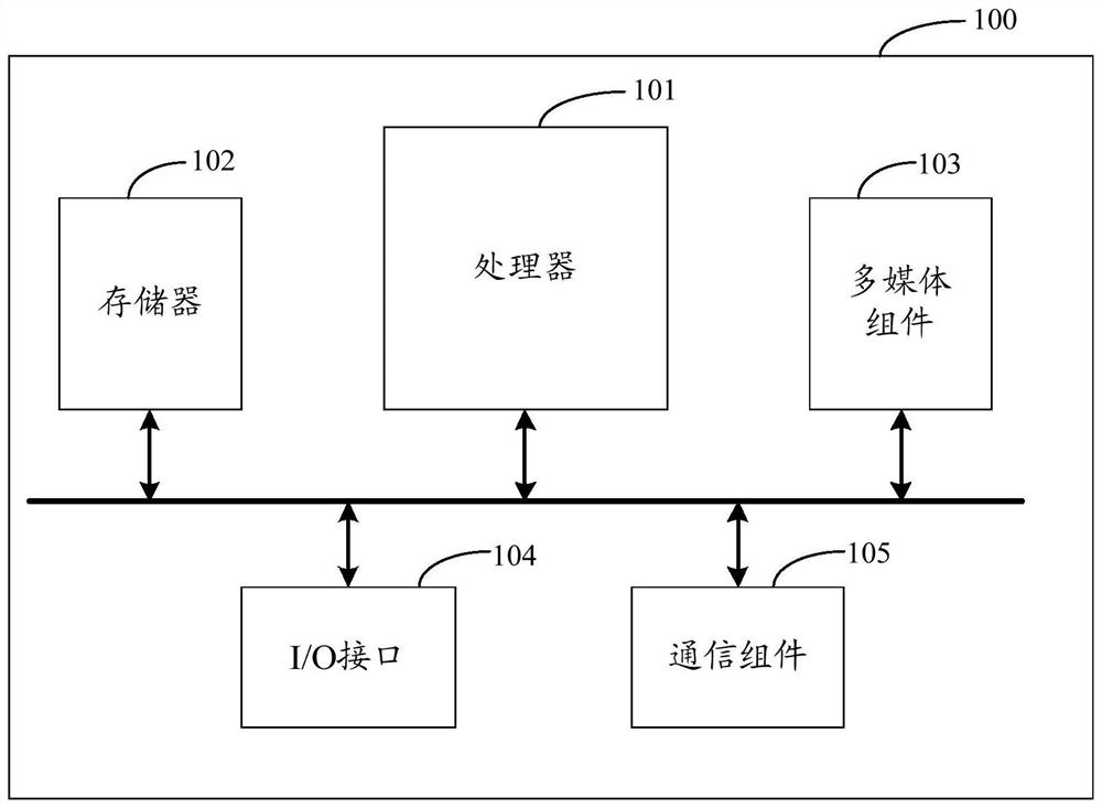 Operation address determination method, PCIe system, electronic equipment and storage medium