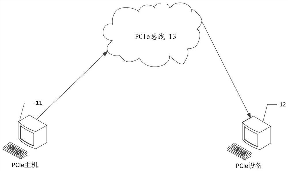 Operation address determination method, PCIe system, electronic equipment and storage medium