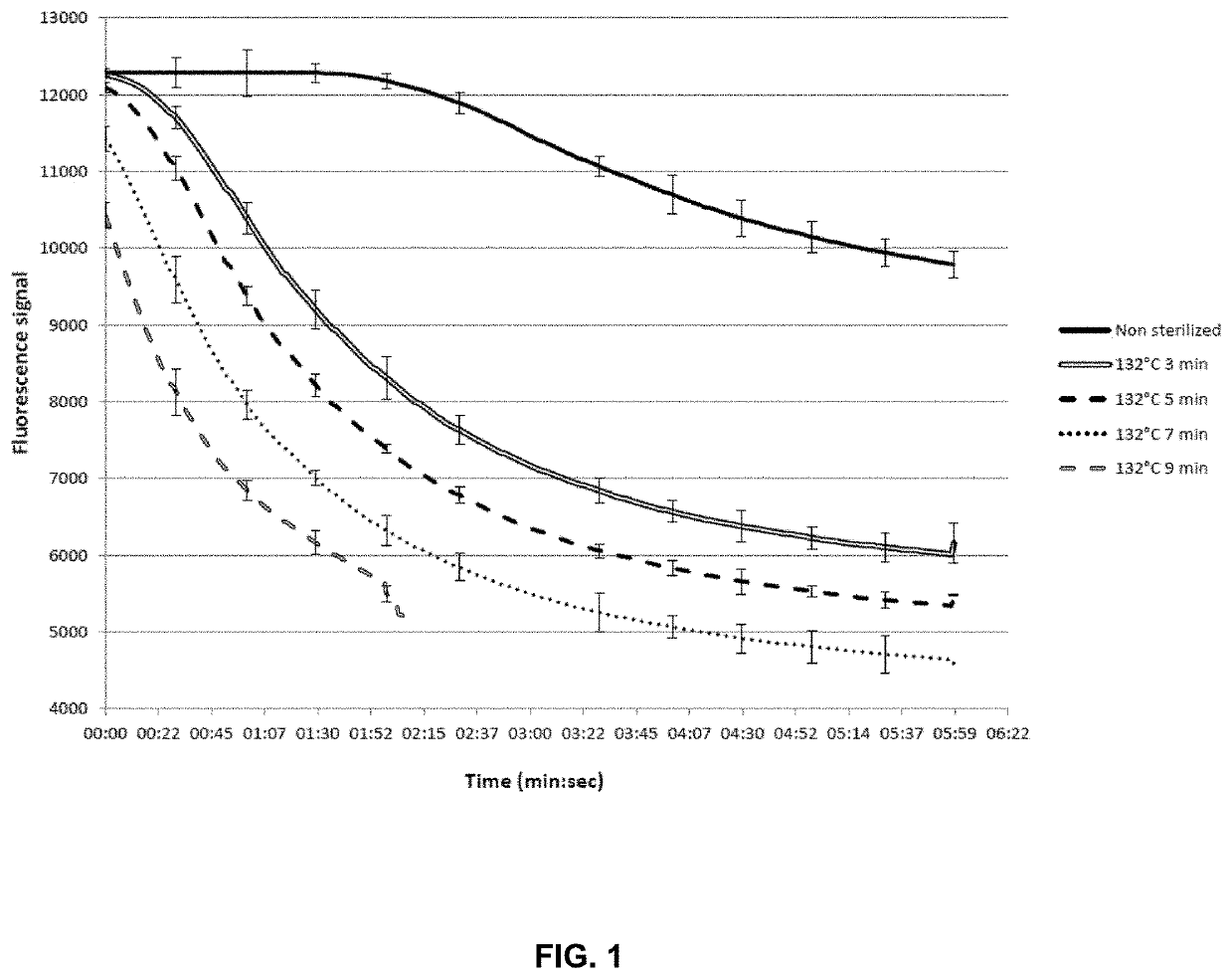 Biological indicator for determining the efficacy of a steam or heat sterilization process and its method of use