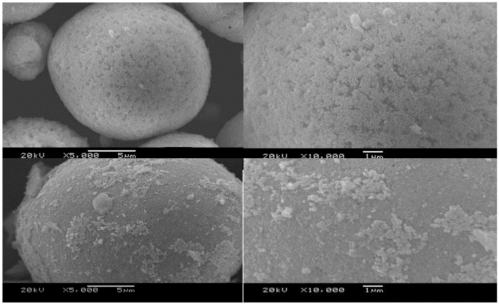 A kind of modified material of positive electrode of lithium ion battery and preparation method thereof