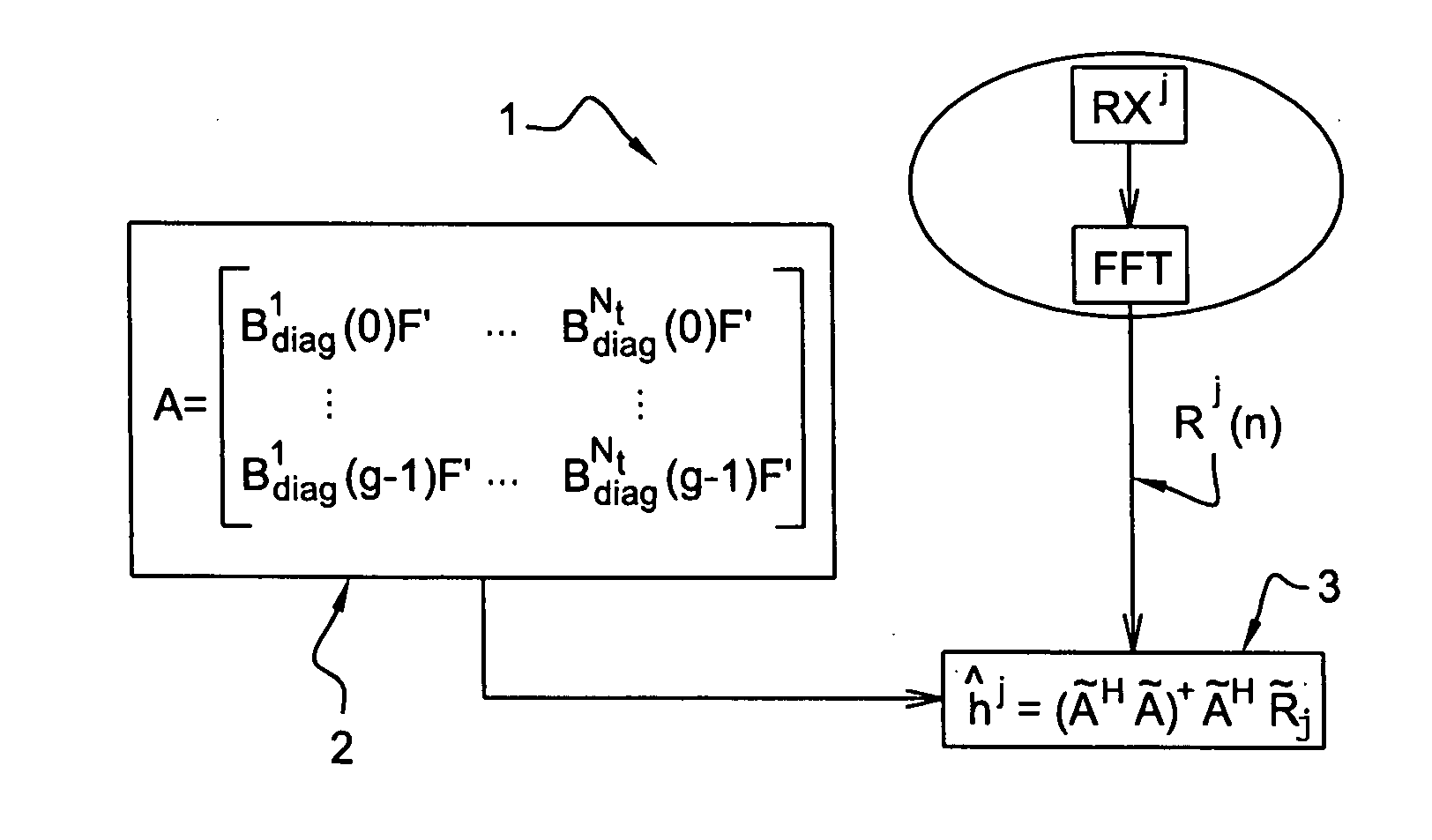 Method and module for estimating transmission chanels of a multi-antenna multi-carrier system