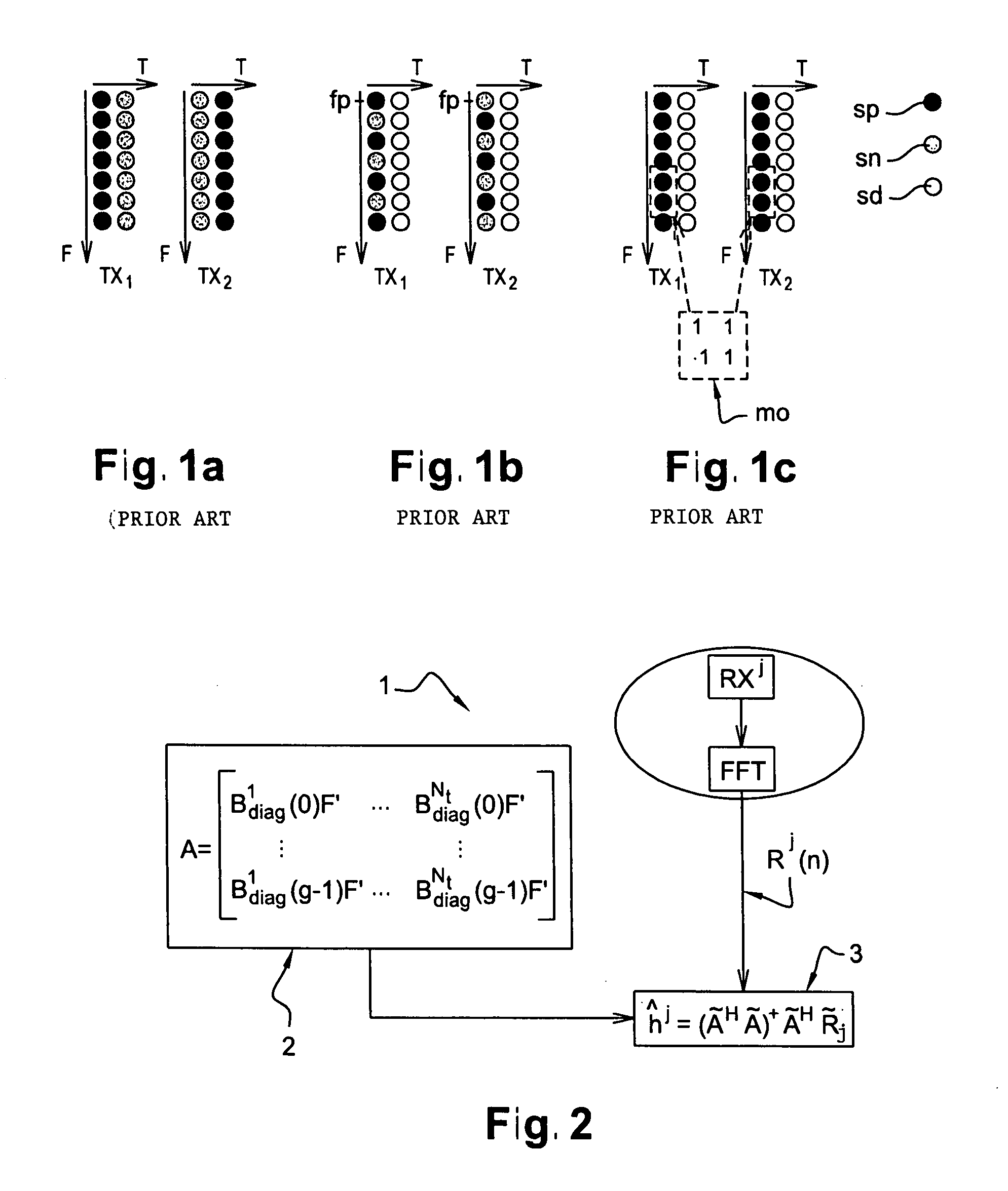 Method and module for estimating transmission chanels of a multi-antenna multi-carrier system