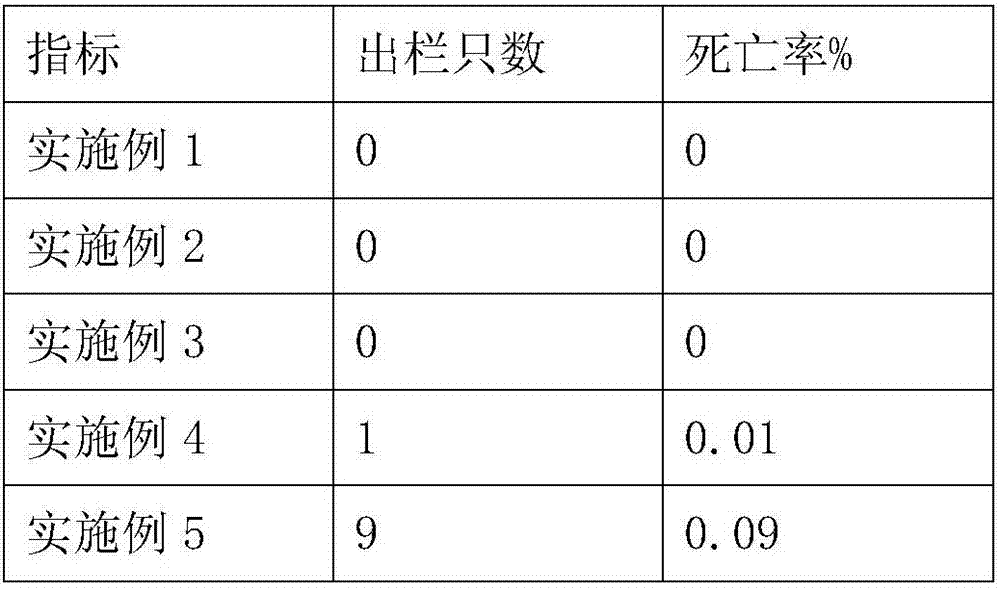 Breeding method for boilers