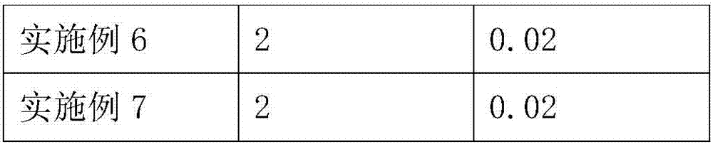 Breeding method for boilers