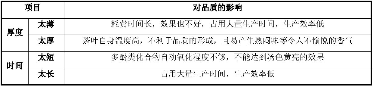 Green ilexlutifolia thumb and processing method thereof