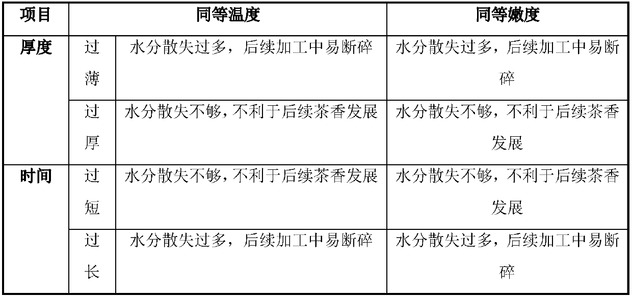 Green ilexlutifolia thumb and processing method thereof