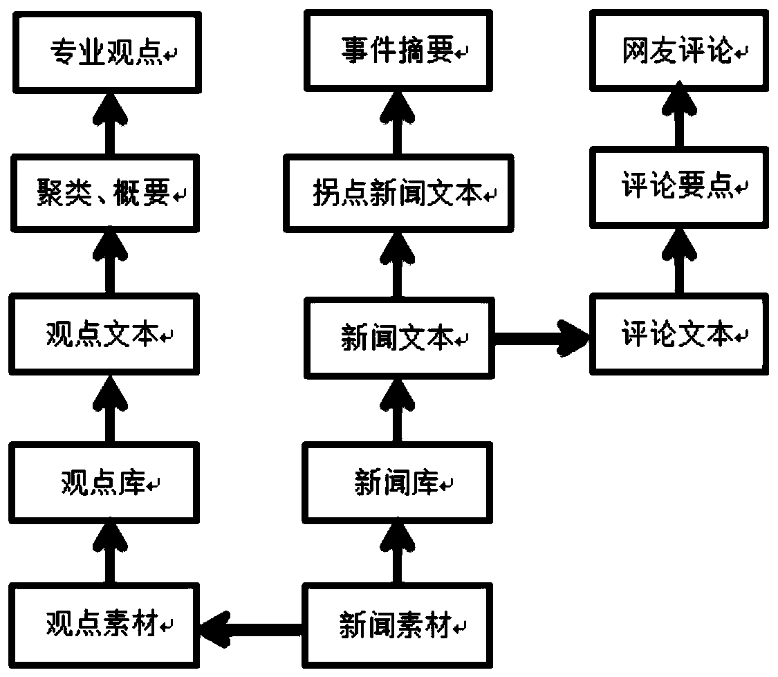 News event information induction method