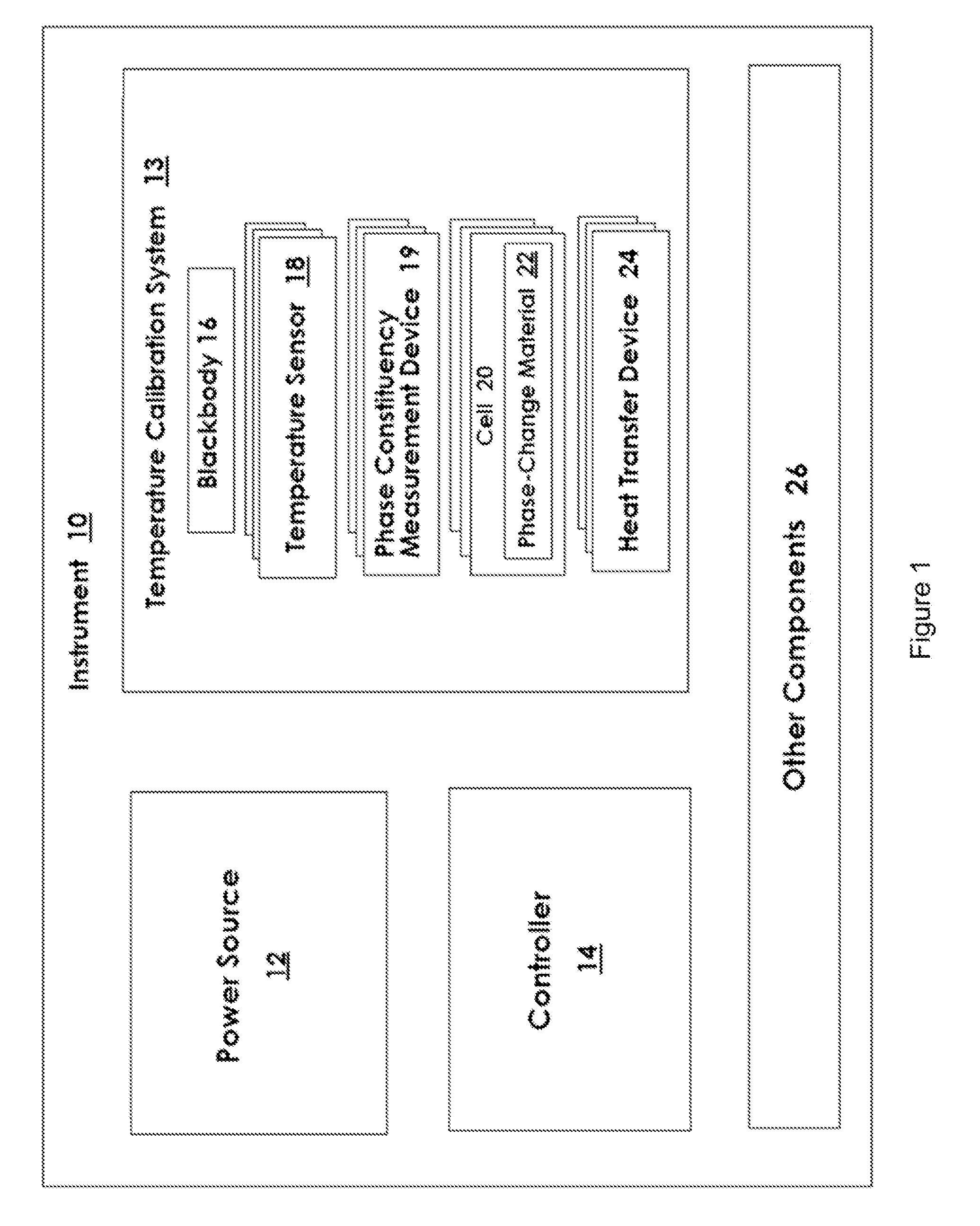 Mini-Cell, On-Orbit, Temperature Re-Calibration Apparatus and Method